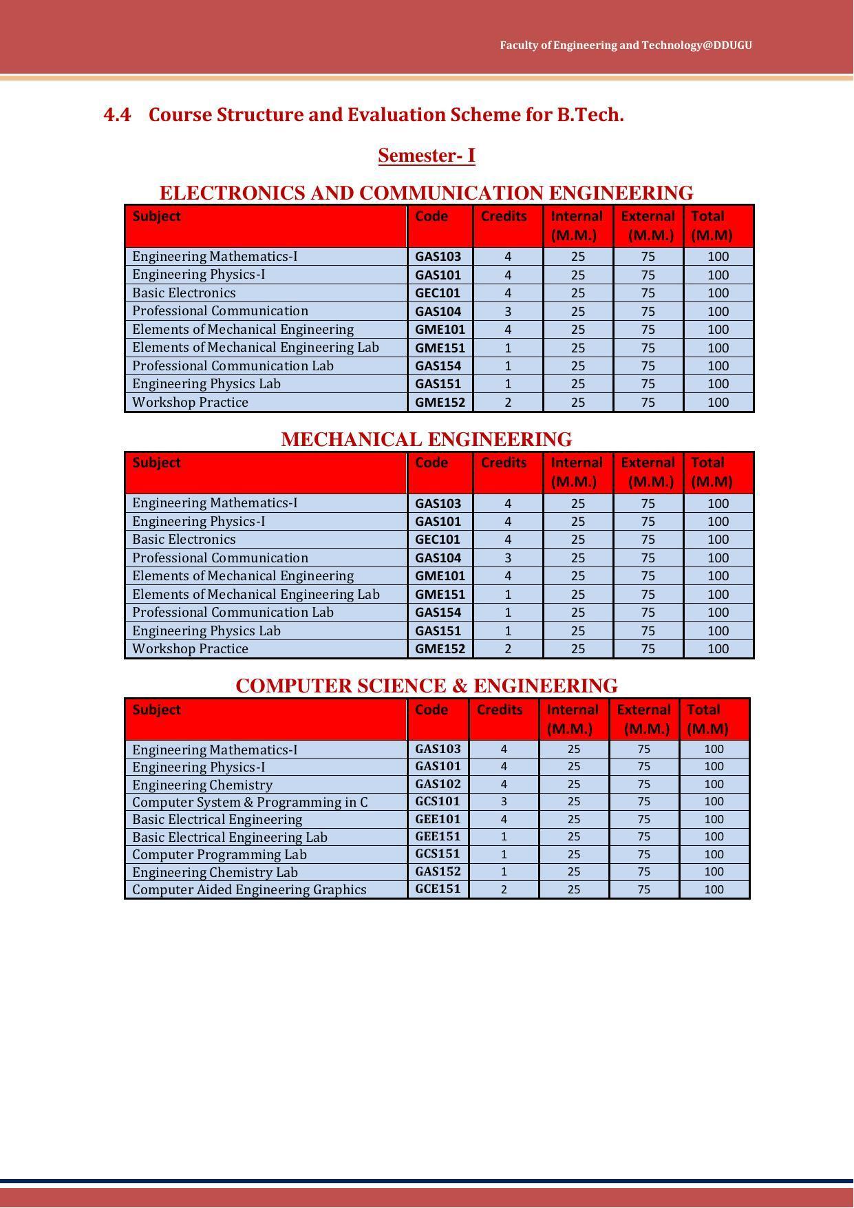 Deen Dayal Upadhyay Gorakhpur University, Gorakhpur B.Tech. Admission 2022-23 - Page 20