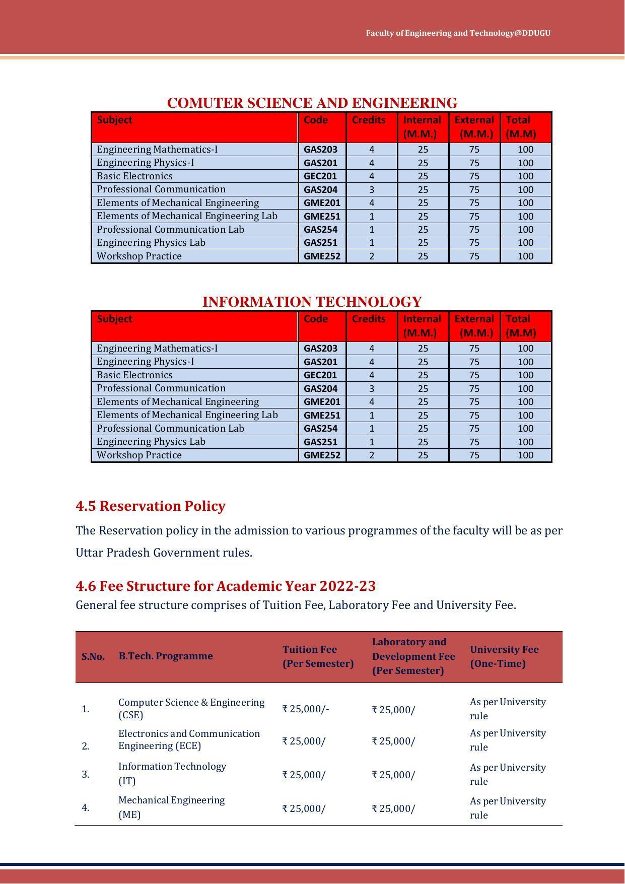 Deen Dayal Upadhyay Gorakhpur University, Gorakhpur B.Tech. Admission 2022-23 - Page 22