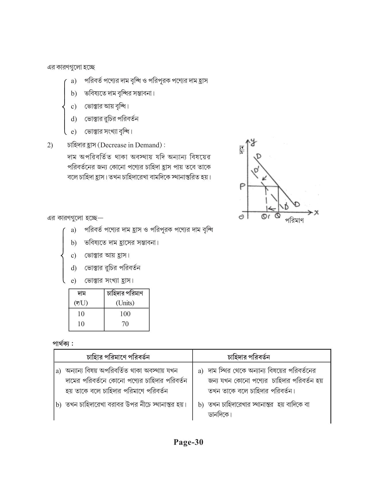 Tripura Board Class 11 Economics Bengali Version Workbooks - Page 34