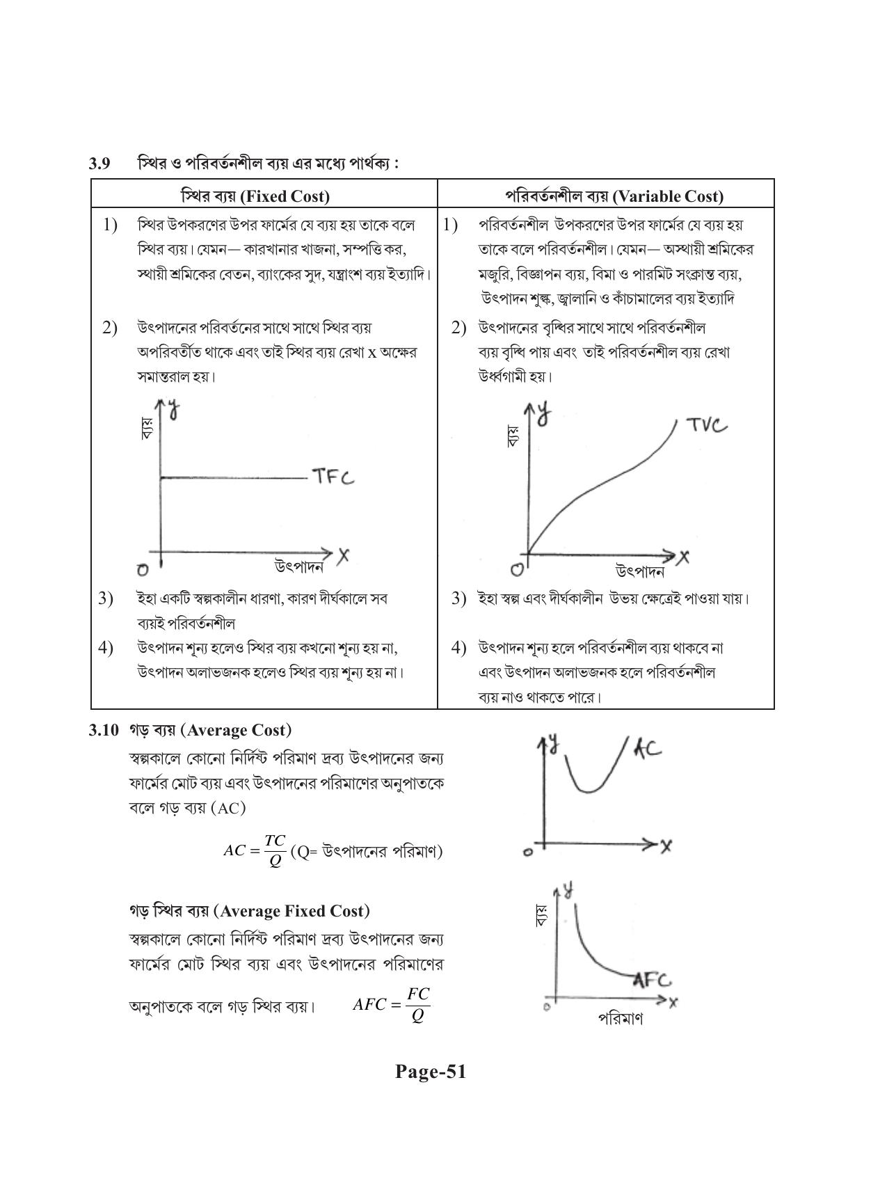 Tripura Board Class 11 Economics Bengali Version Workbooks - Page 55