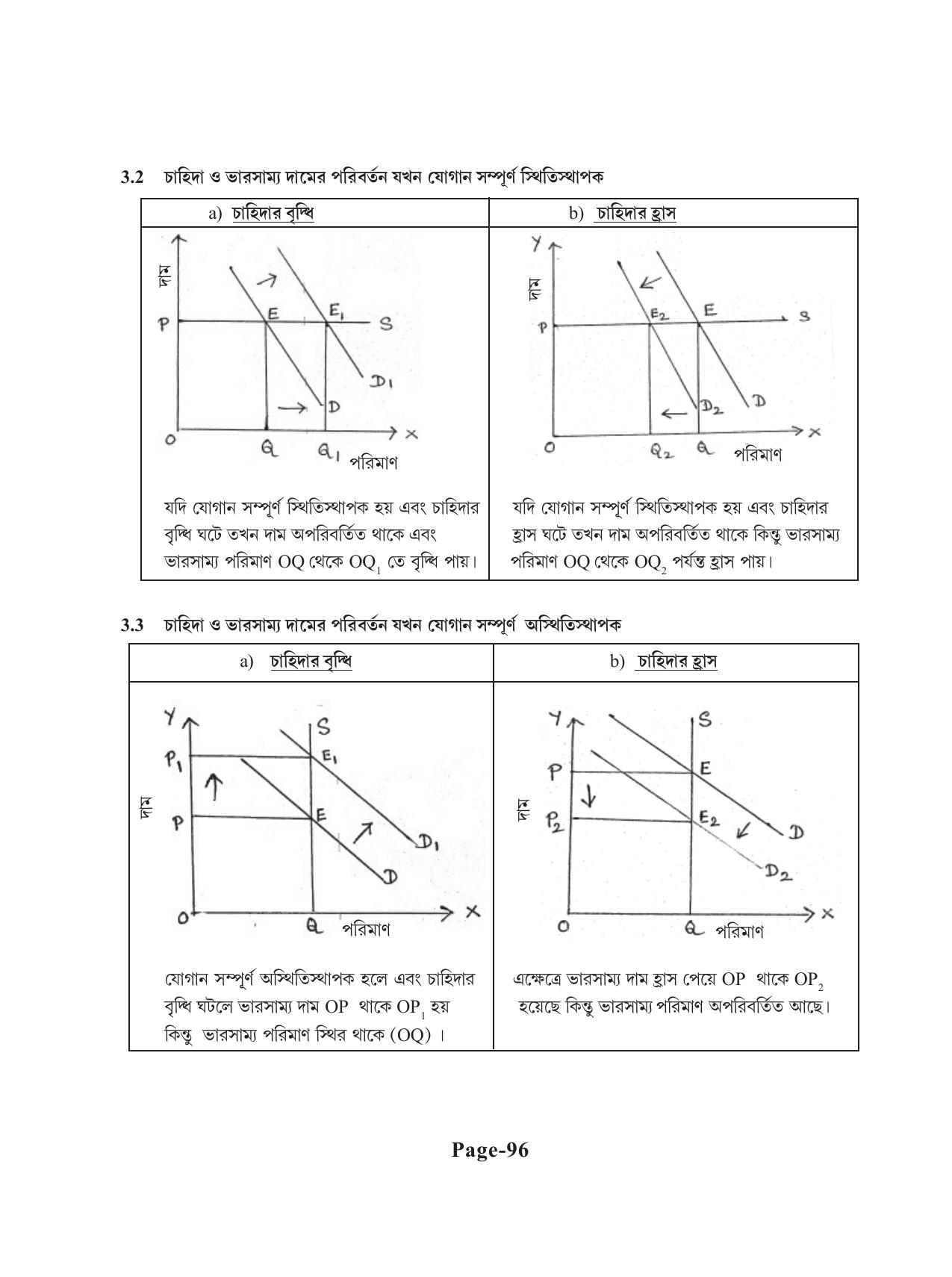 Tripura Board Class 11 Economics Bengali Version Workbooks - Page 100