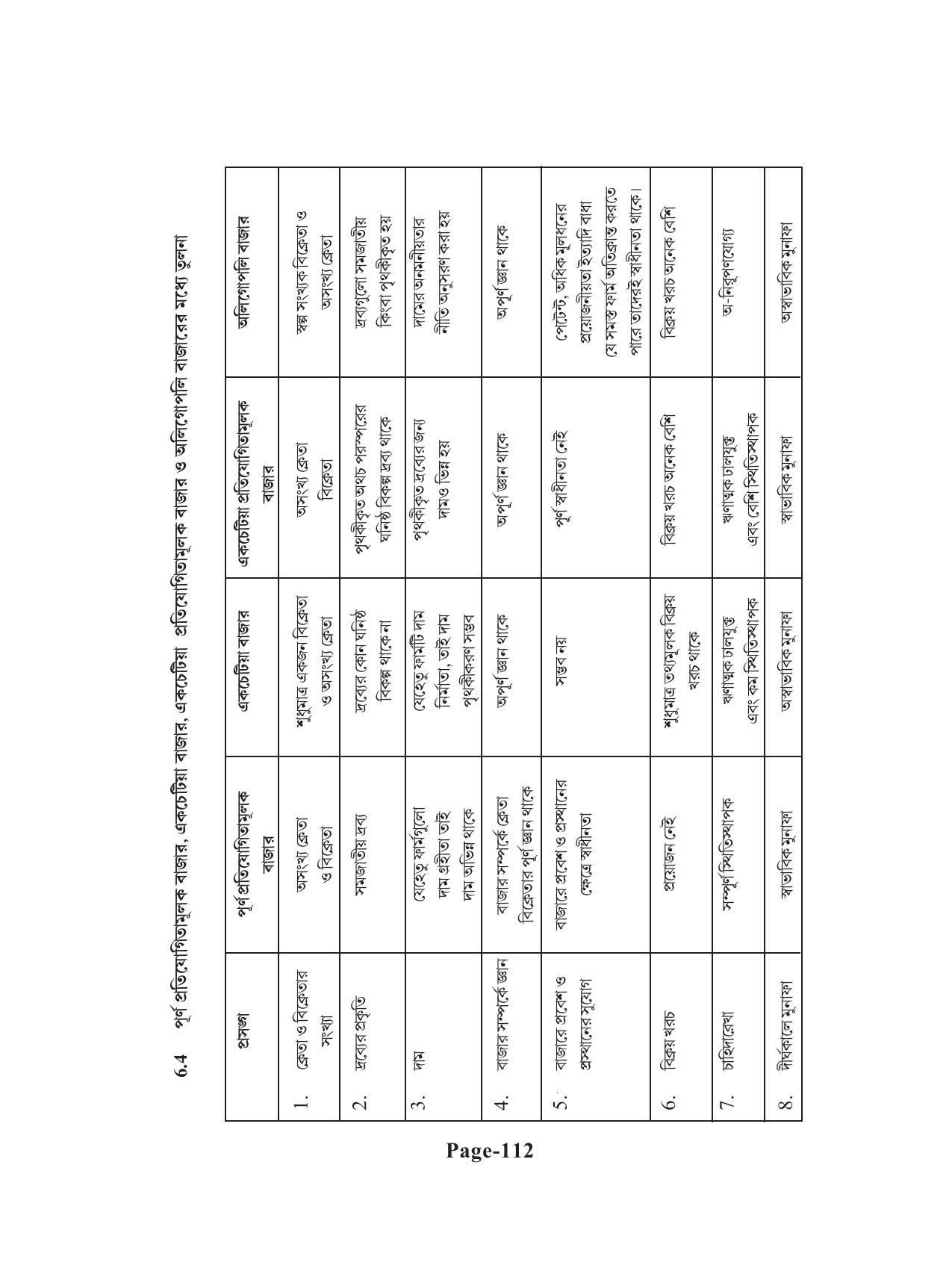 Tripura Board Class 11 Economics Bengali Version Workbooks - Page 116