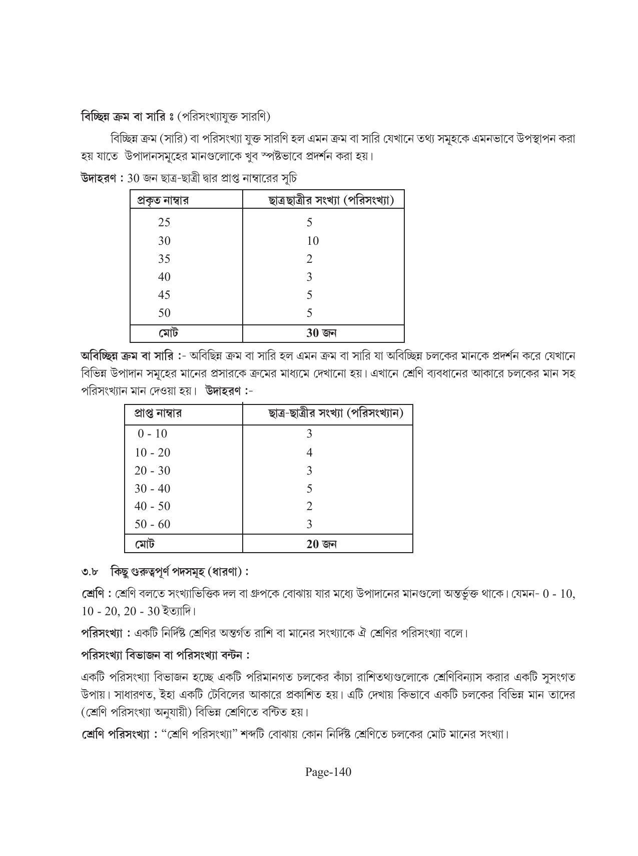 Tripura Board Class 11 Economics Bengali Version Workbooks - Page 144