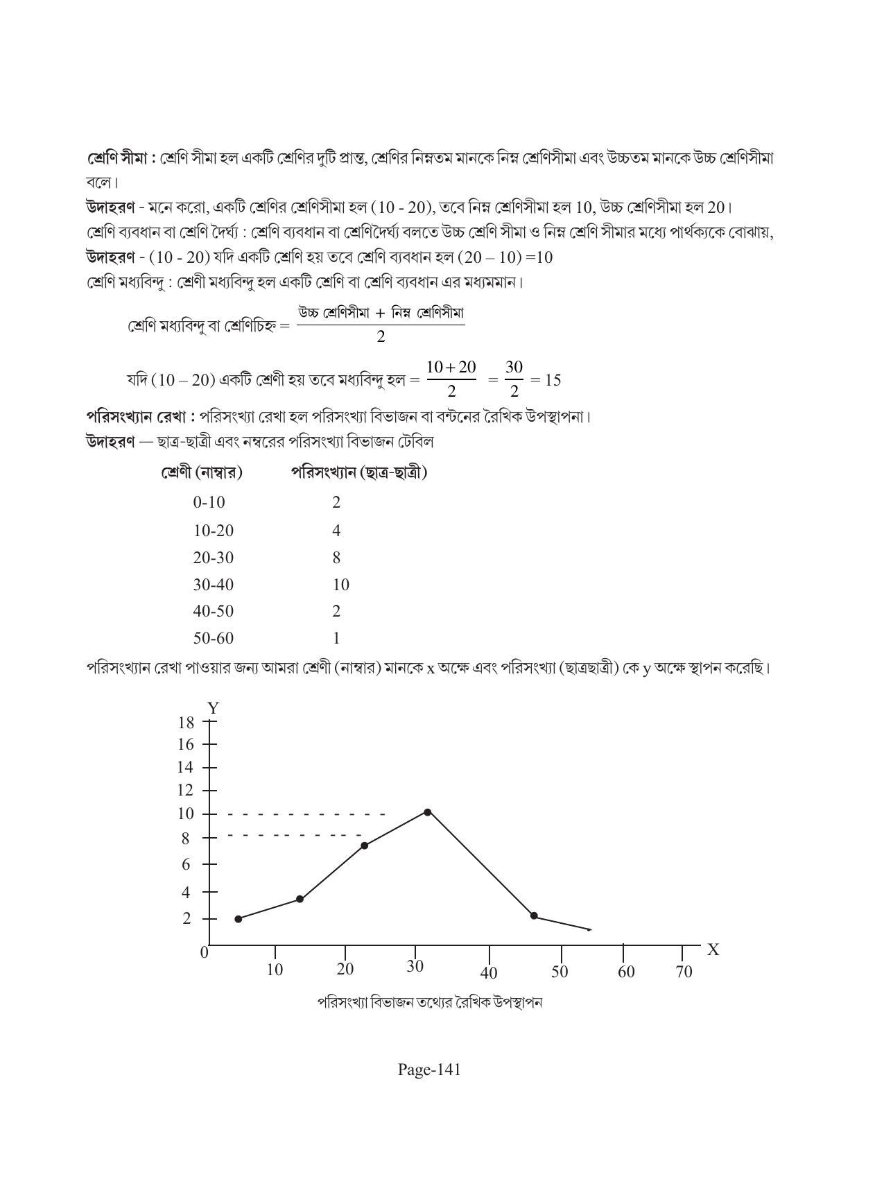 Tripura Board Class 11 Economics Bengali Version Workbooks - Page 145
