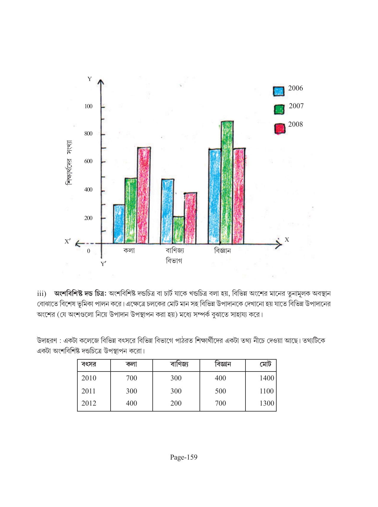 Tripura Board Class 11 Economics Bengali Version Workbooks - Page 163