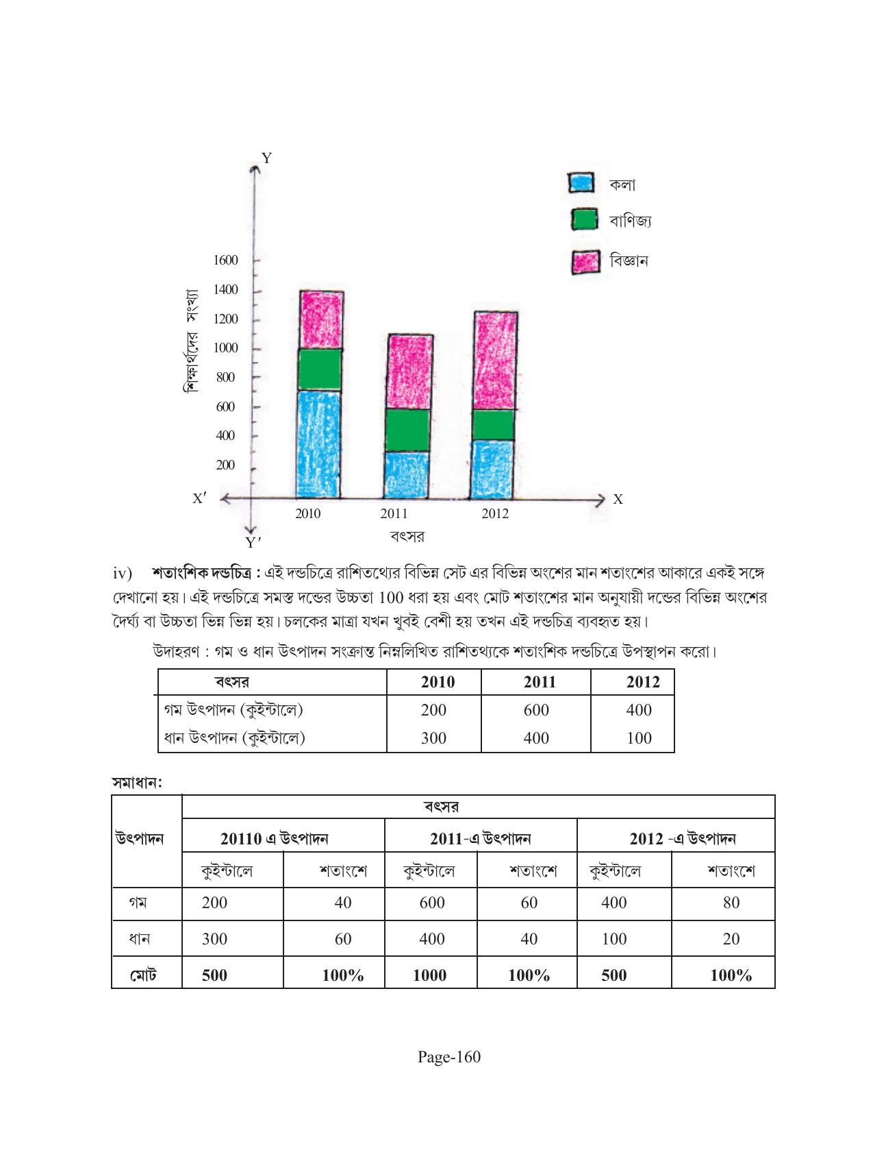 Tripura Board Class 11 Economics Bengali Version Workbooks - Page 164