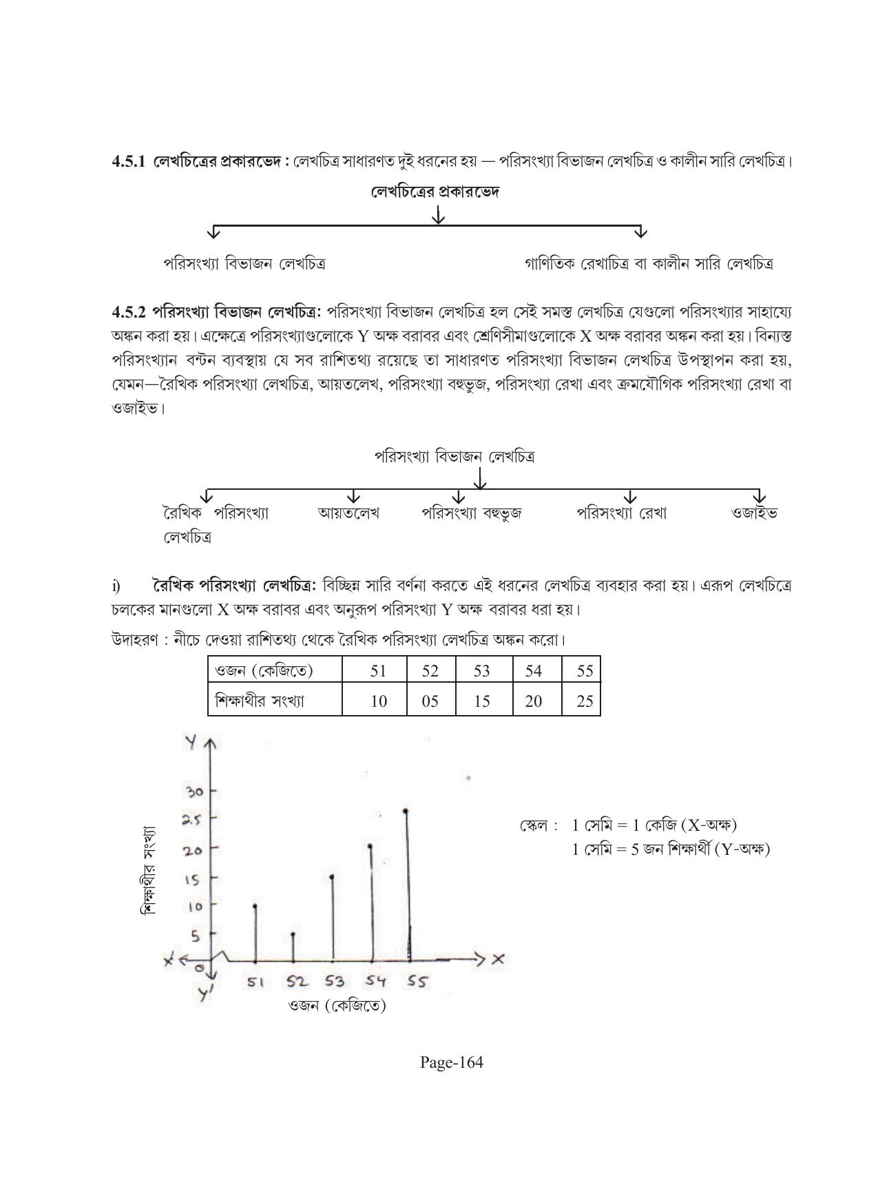 Tripura Board Class 11 Economics Bengali Version Workbooks - Page 168