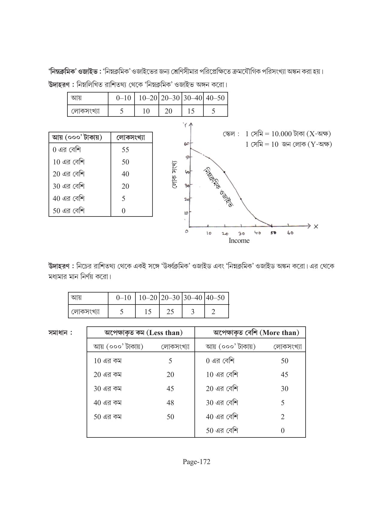 Tripura Board Class 11 Economics Bengali Version Workbooks - Page 176