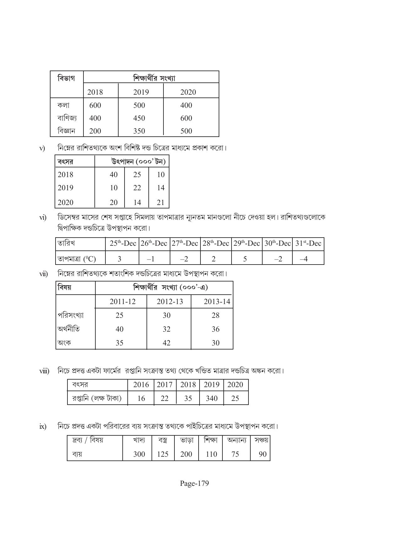 Tripura Board Class 11 Economics Bengali Version Workbooks - Page 183