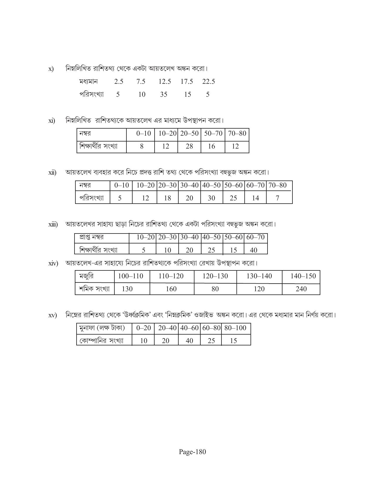 Tripura Board Class 11 Economics Bengali Version Workbooks - Page 184