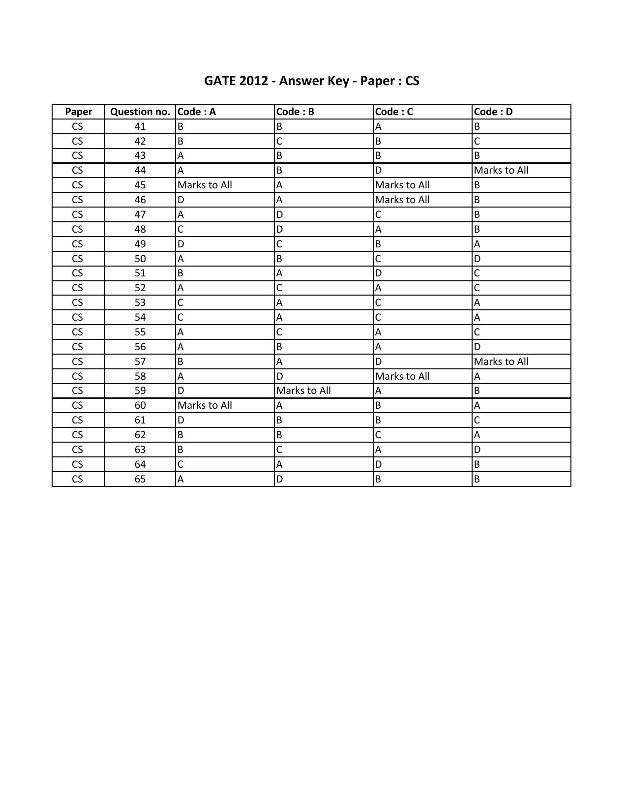 GATE 2012 Computer Science and Information Technology (CS) Question Paper with Answer Key - Page 19