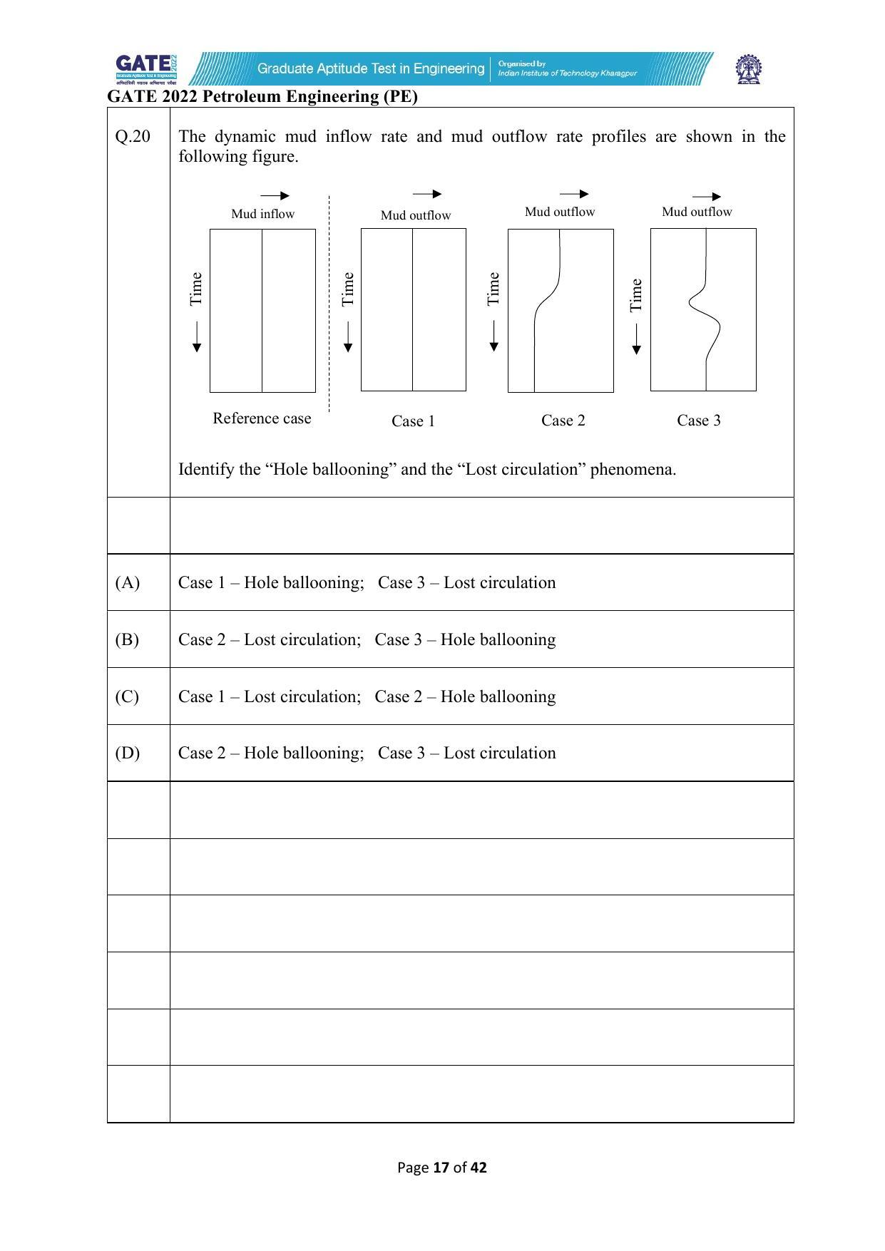 GATE 2022 Petroleum Engineering (PE) Question Paper - Page 17