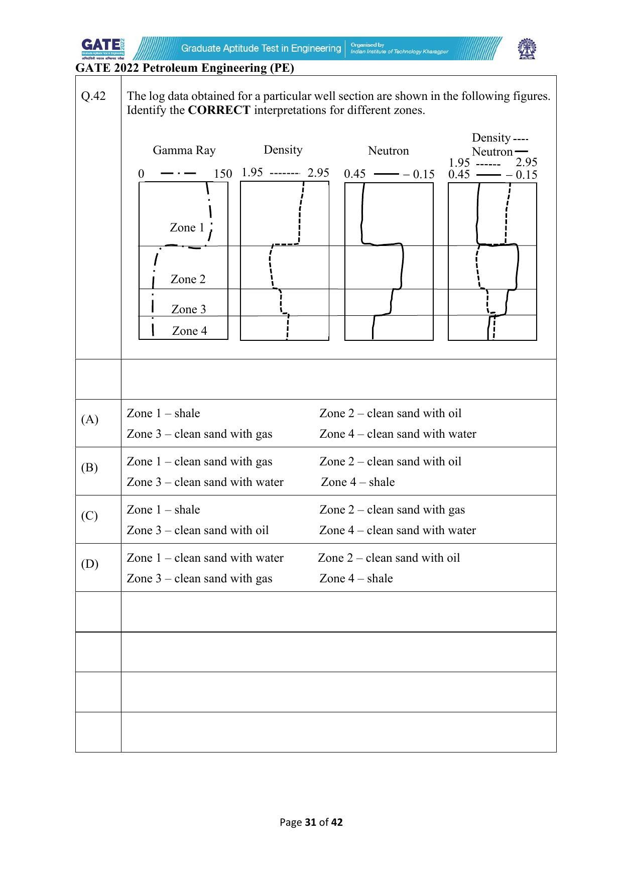 GATE 2022 Petroleum Engineering (PE) Question Paper - Page 31