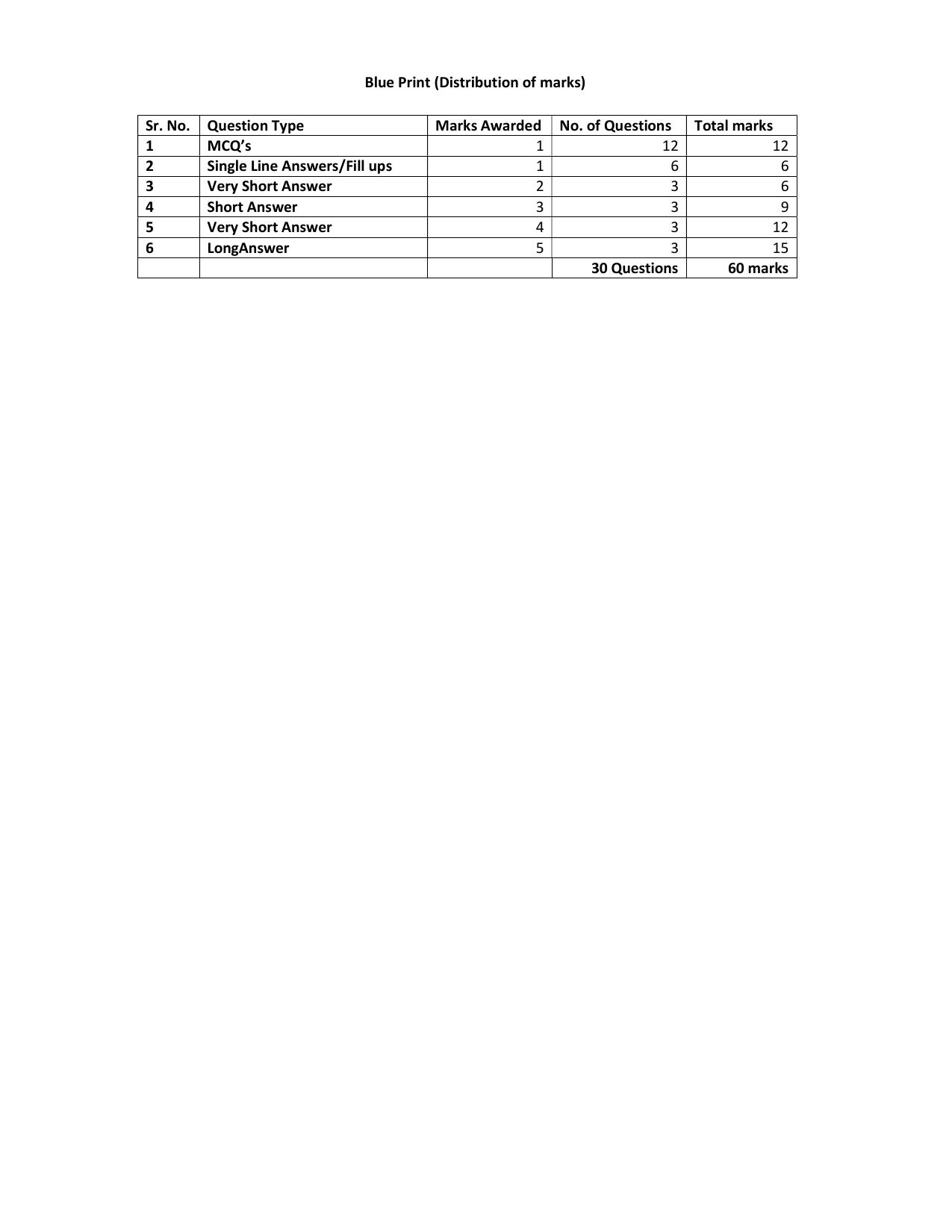 HPBOSE Class 11th Computer Science Sample Question Papers 2025 - Page 5