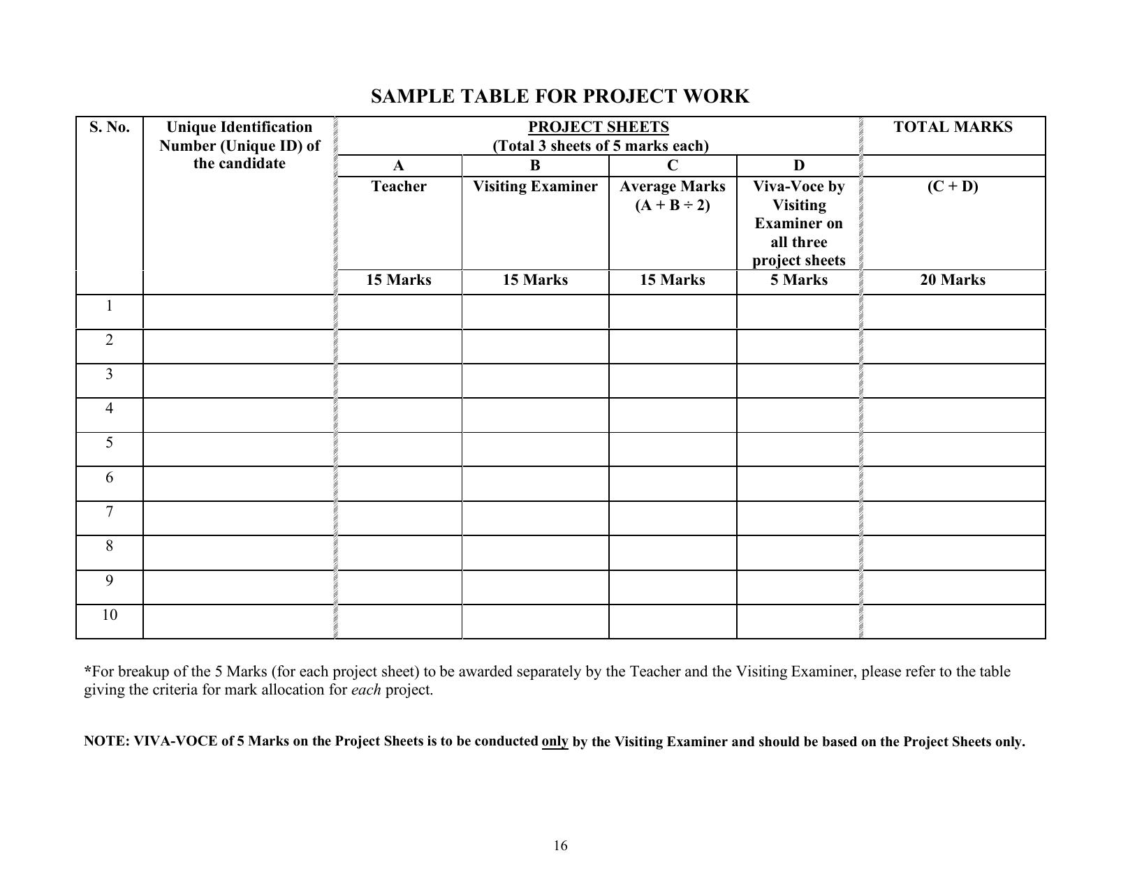 ISC Class XI & XII Geometrical & Mechanical Drawing 2025 Syllabus - Page 16