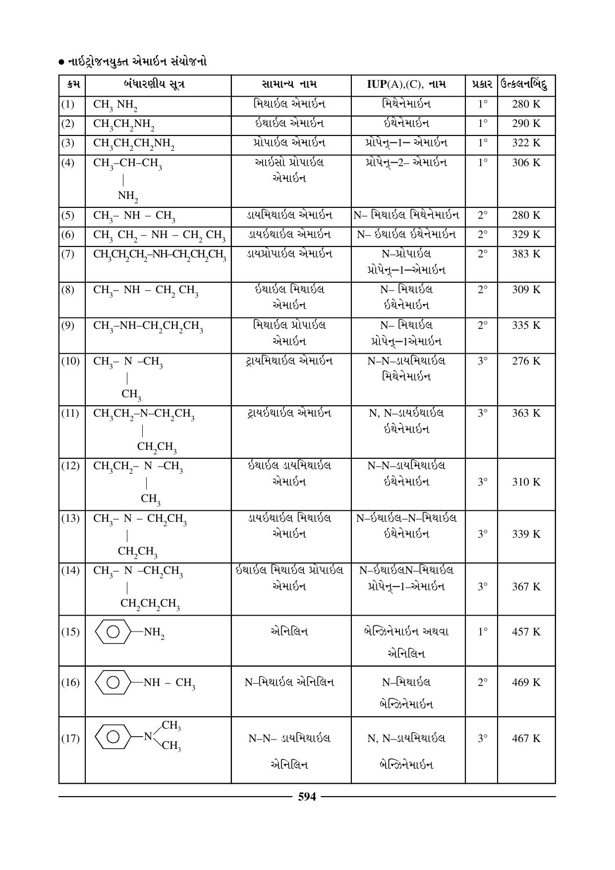 GSEB HSC Chemistry Question Paper (Gujarati Medium)- Chapter 24 - Page 4