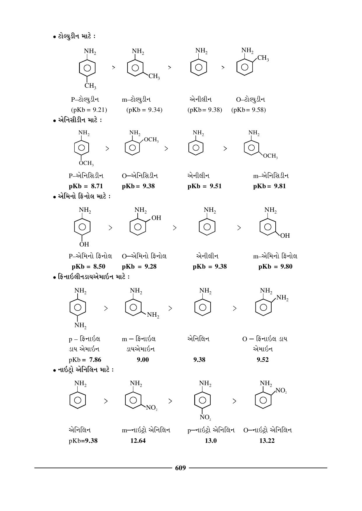 GSEB HSC Chemistry Question Paper (Gujarati Medium)- Chapter 24 - Page 19