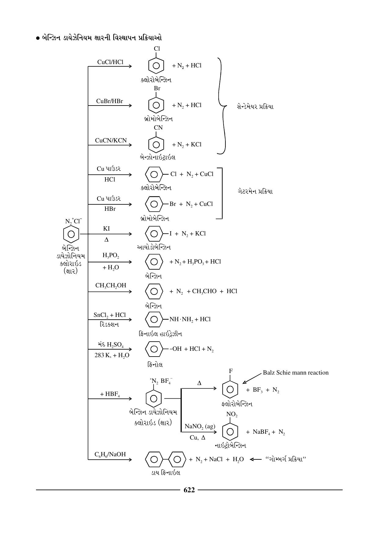 GSEB HSC Chemistry Question Paper (Gujarati Medium)- Chapter 24 - Page 32