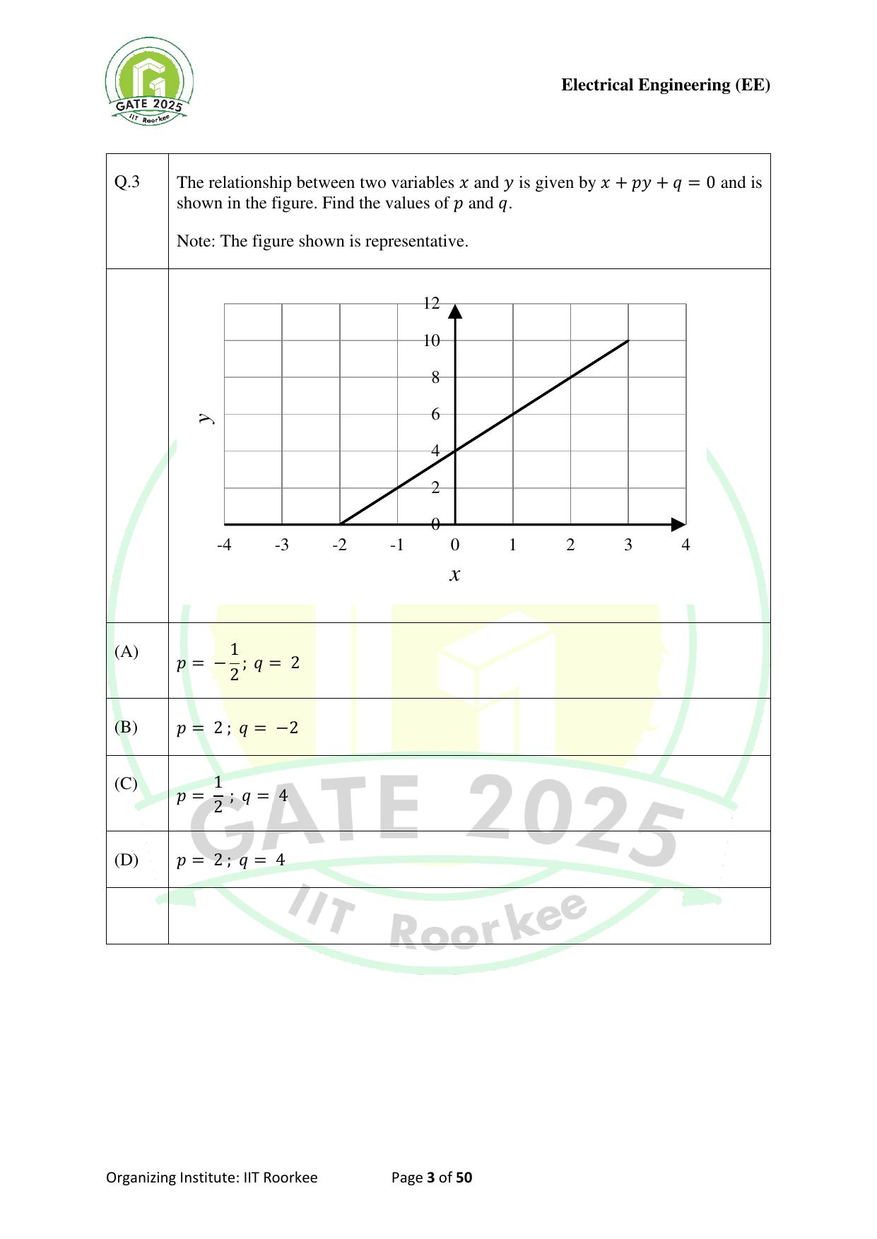 GATE 2025 Electrical Engineering (EE) Question Paper - Page 3