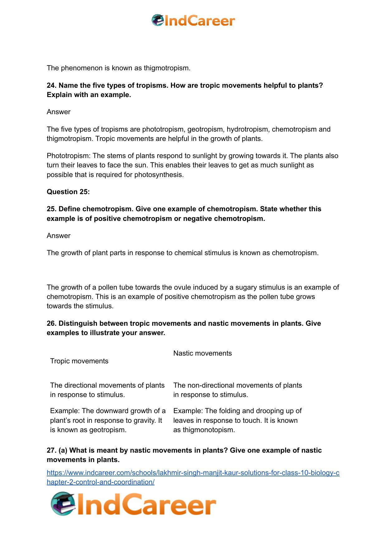Lakhmir Singh Manjit Kaur Solutions for Class 10 Biology: Chapter 2- Control And Coordination - Page 10