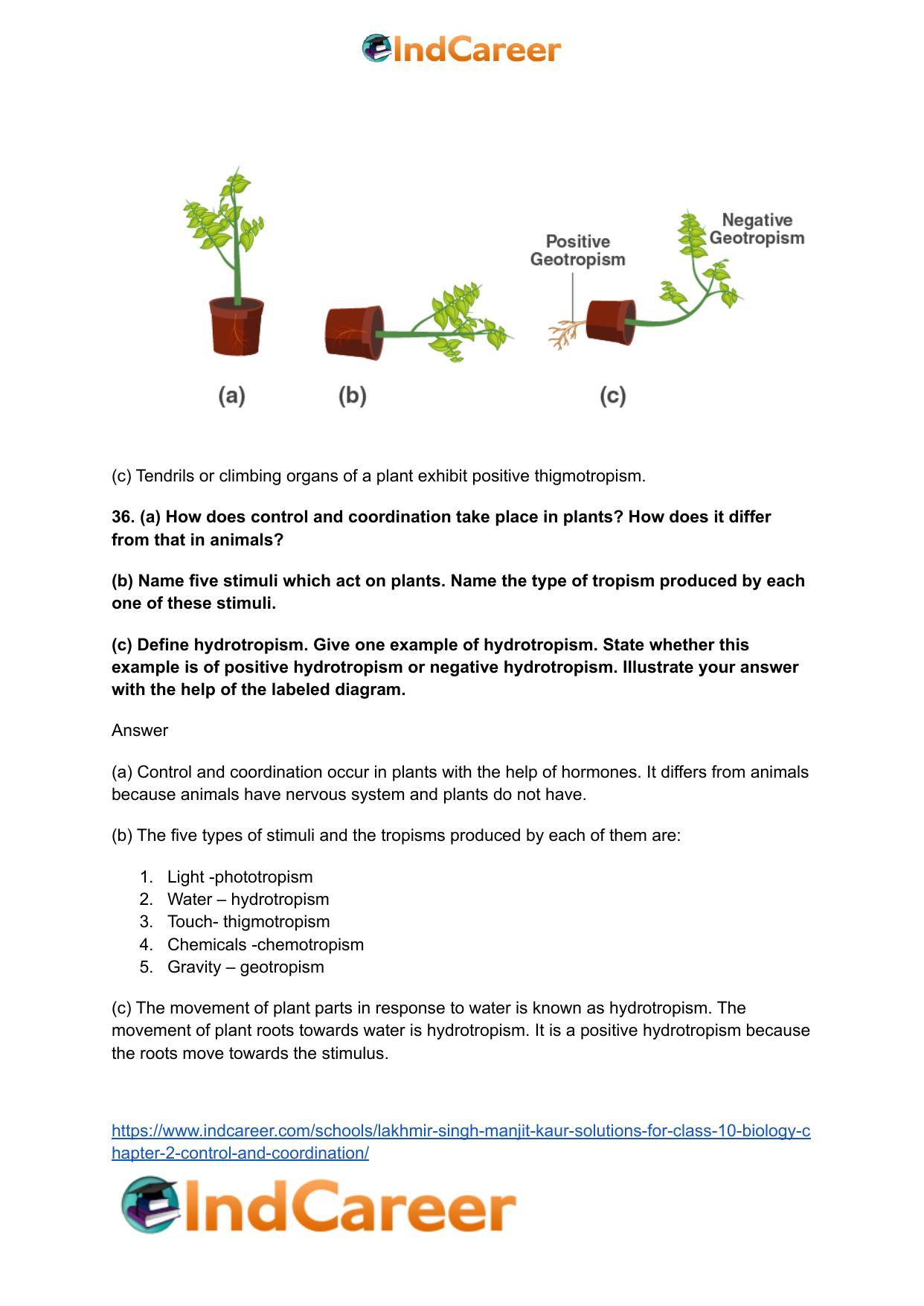 Lakhmir Singh Manjit Kaur Solutions for Class 10 Biology: Chapter 2- Control And Coordination - Page 16