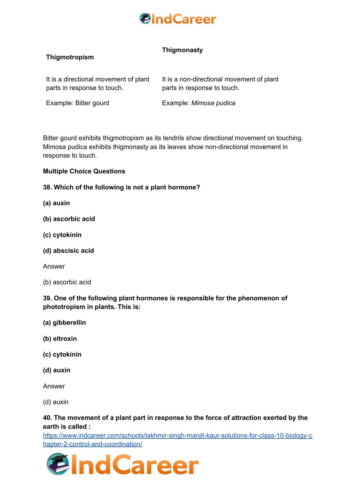 Lakhmir Singh Manjit Kaur Solutions for Class 10 Biology: Chapter 2- Control And Coordination - Page 18