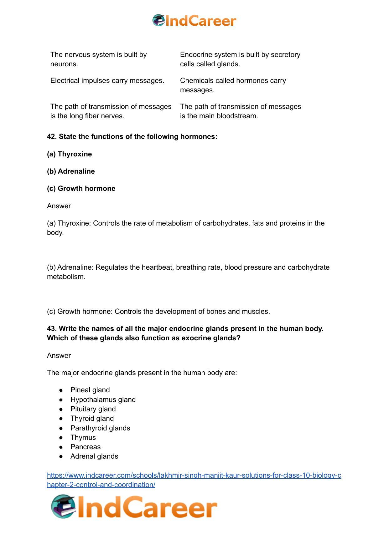 Lakhmir Singh Manjit Kaur Solutions for Class 10 Biology: Chapter 2- Control And Coordination - Page 38