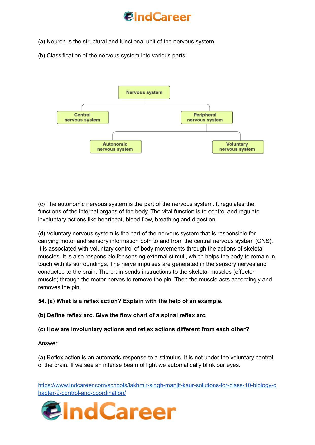 Lakhmir Singh Manjit Kaur Solutions for Class 10 Biology: Chapter 2- Control And Coordination - Page 43