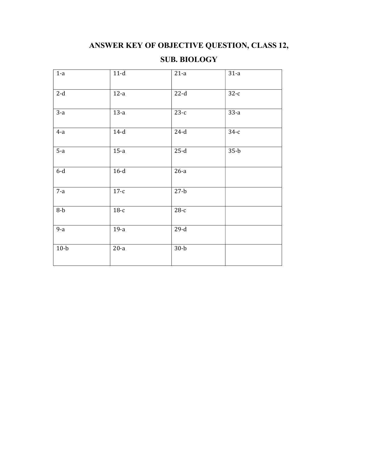 JAC Board 2023 Class 12th Science Model Paper - Page 42