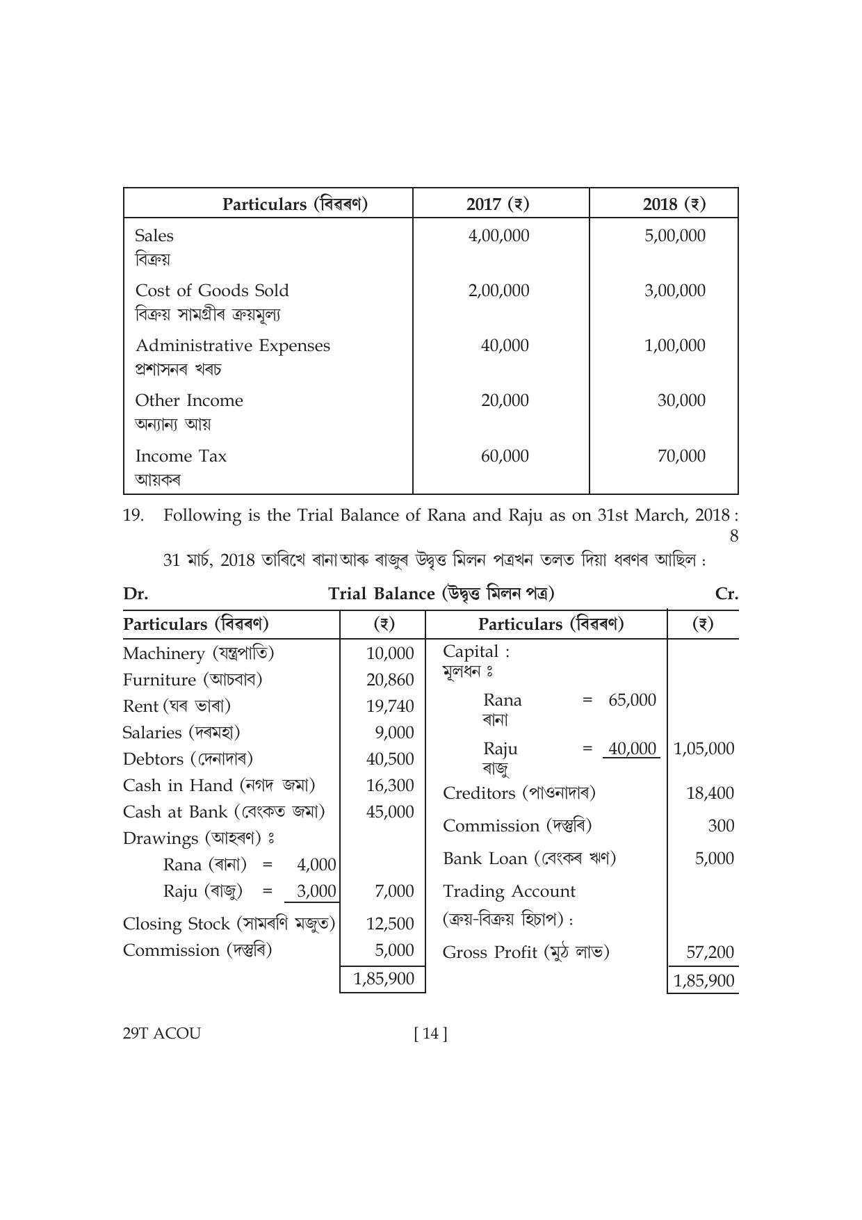 Assam HS 2nd Year Accountancy 2019 Question Paper - Page 14