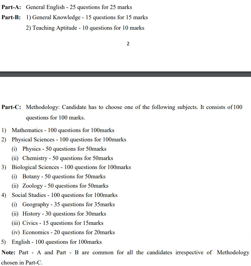 AP EdCET Exam Pattern