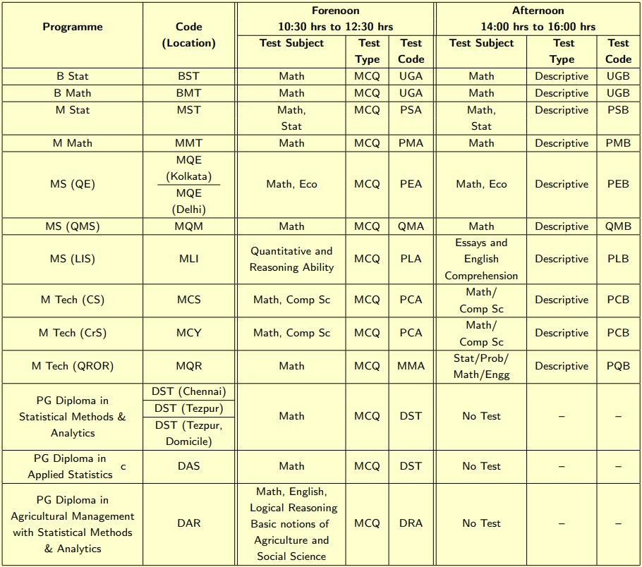 ISI Admission Test 2023