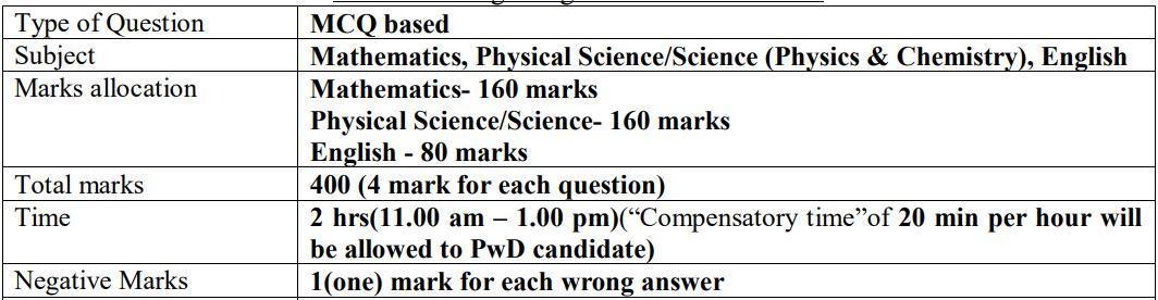 Tripura Diploma Engineering Entrance Exam 2023