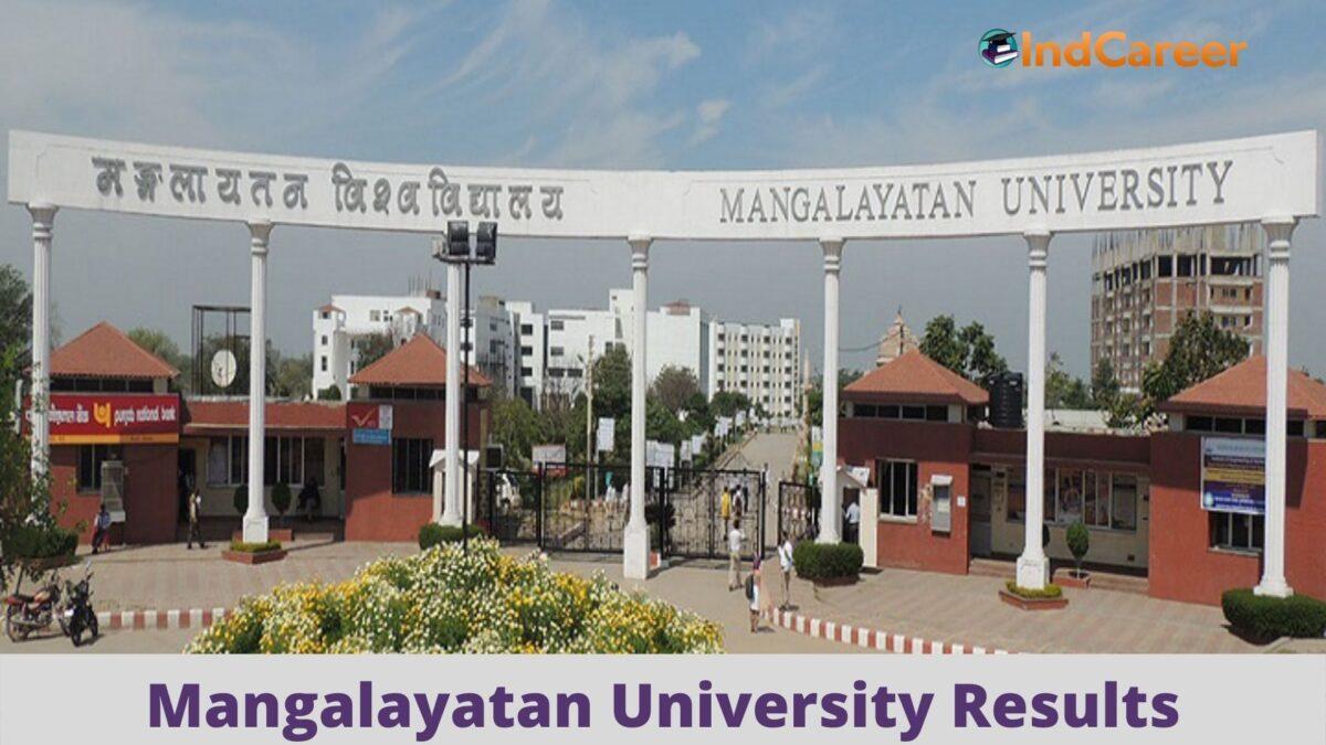 Mangalayatan University Results @ Mangalayatan.In: Check UG, PG Results Here