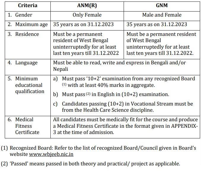 West Bengal ANM GNM 2023