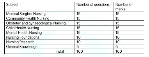 PGIMER Chandigarh M.Sc Nursing