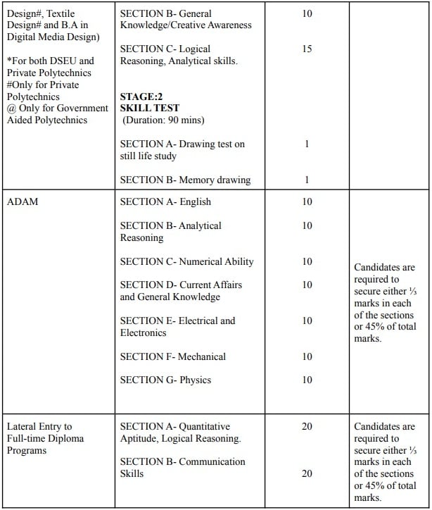 Delhi CET 2022 Question Paper