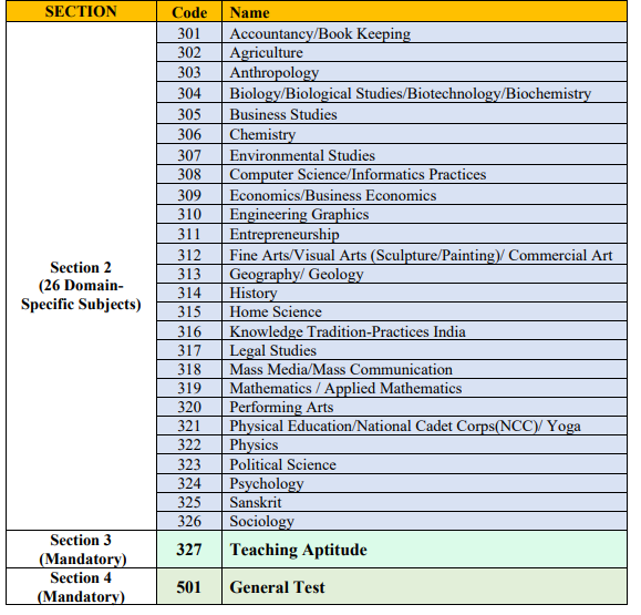 List of Languages 3