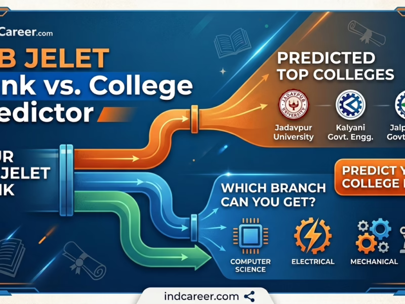 WB JELET Rank vs. College Predictor