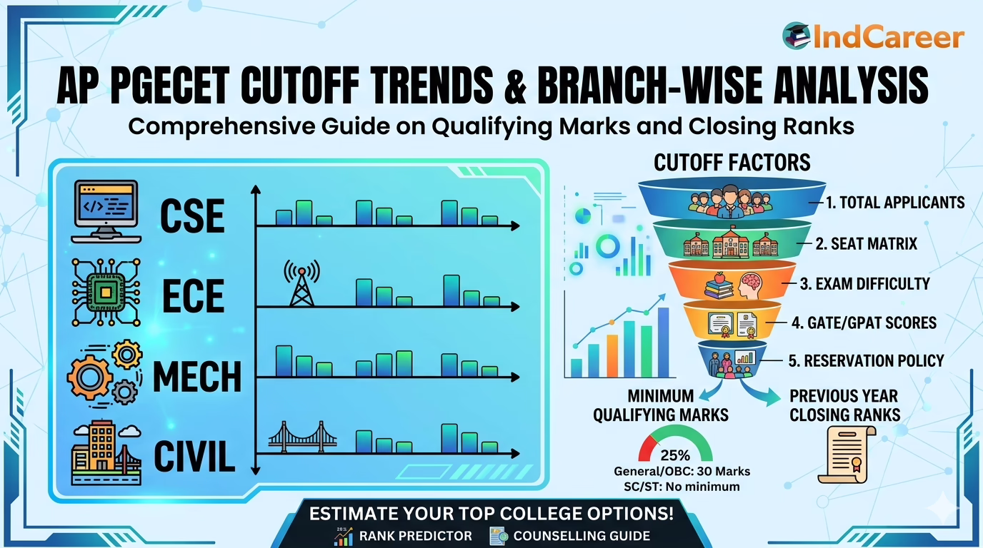 AP PGECET Cutoff Trends & Branch-Wise Analysis