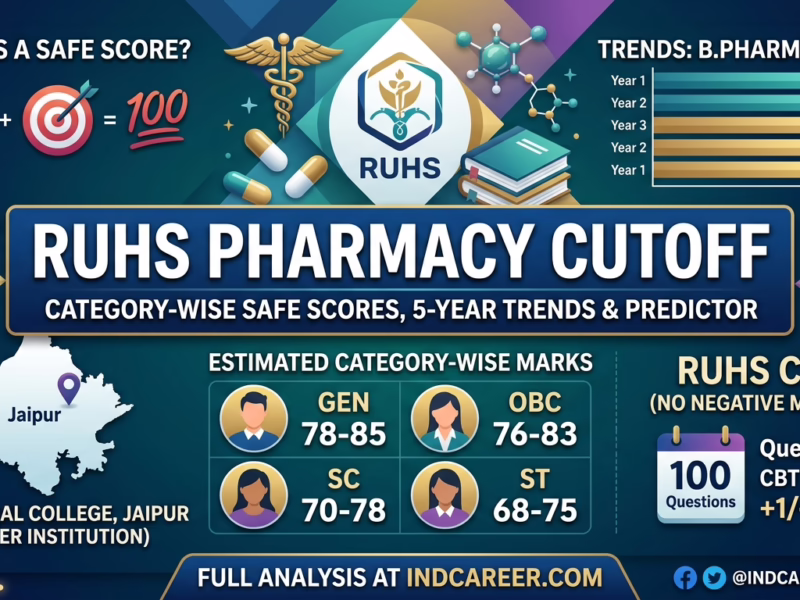 RUHS Pharmacy Cutoff