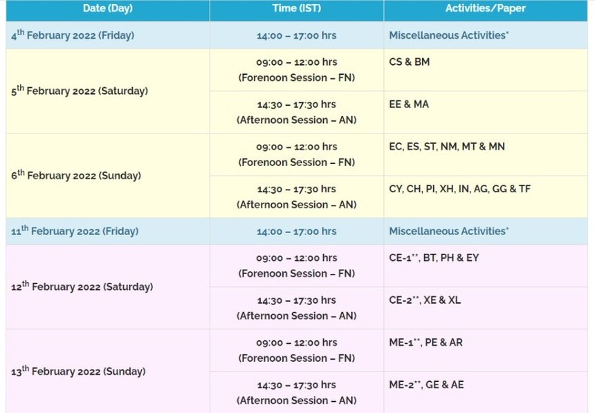 gate exam 2022, gate 2022 exam date, gate 2022 exam date branch wise, gate 2022 exam date branch wise, gate 2022 new subjects, gate 2022 date sheet, gate branch wise dates