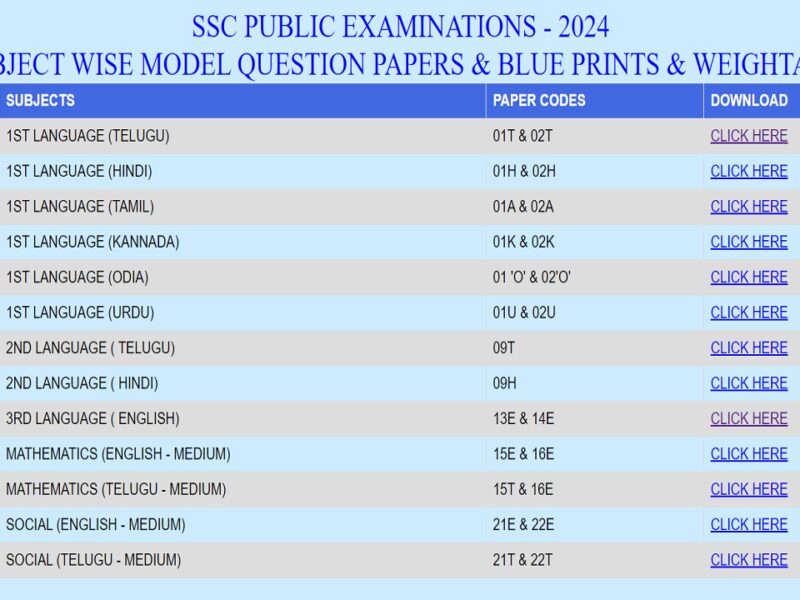 AP SSC Model Paper 2023 PDF Released for Class 10th Board Exams, Link Here