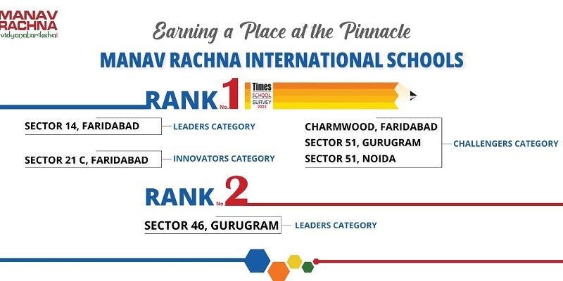 Times School Survey 2023 - Manav Rachna International Schools Recognized as Top Schools in Faridabad, Gurugram and Noida