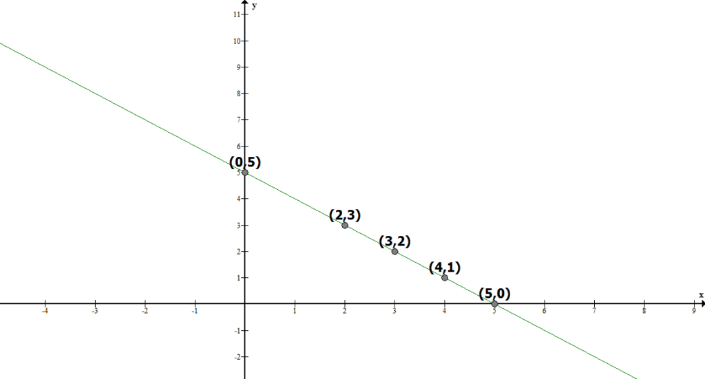 3.2-4-1, NCERT Solutions for Class 10th Maths: Chapter 3 Pair of Linear Equations in Two Variables