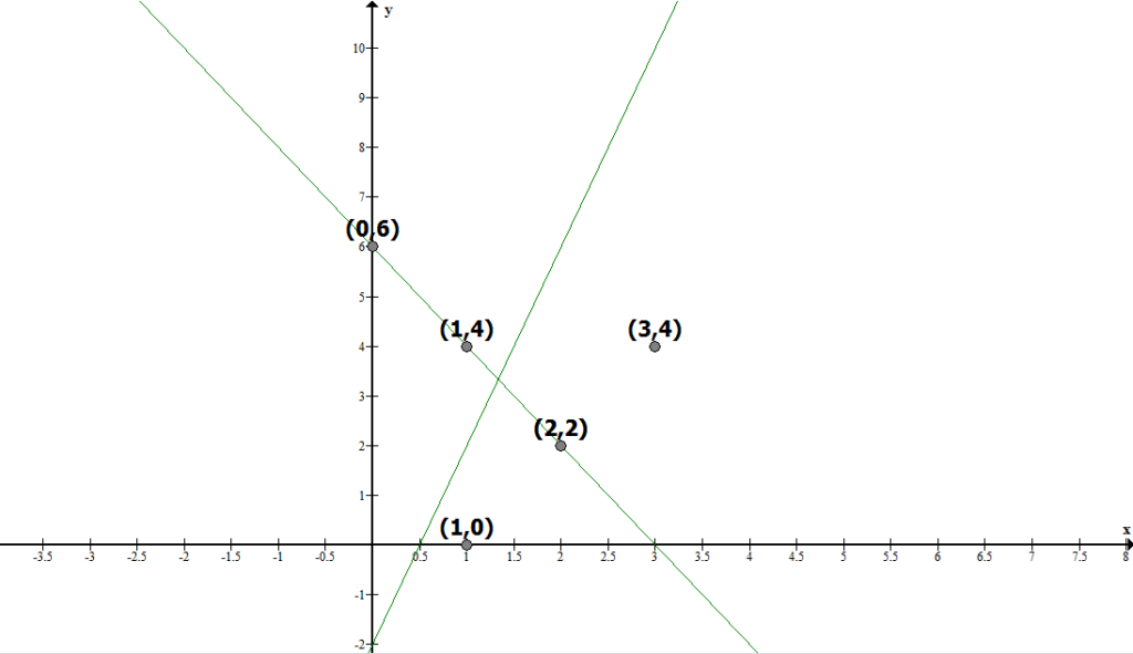 3.2-4-3, NCERT Solutions for Class 10th Maths: Chapter 3 Pair of Linear Equations in Two Variables
