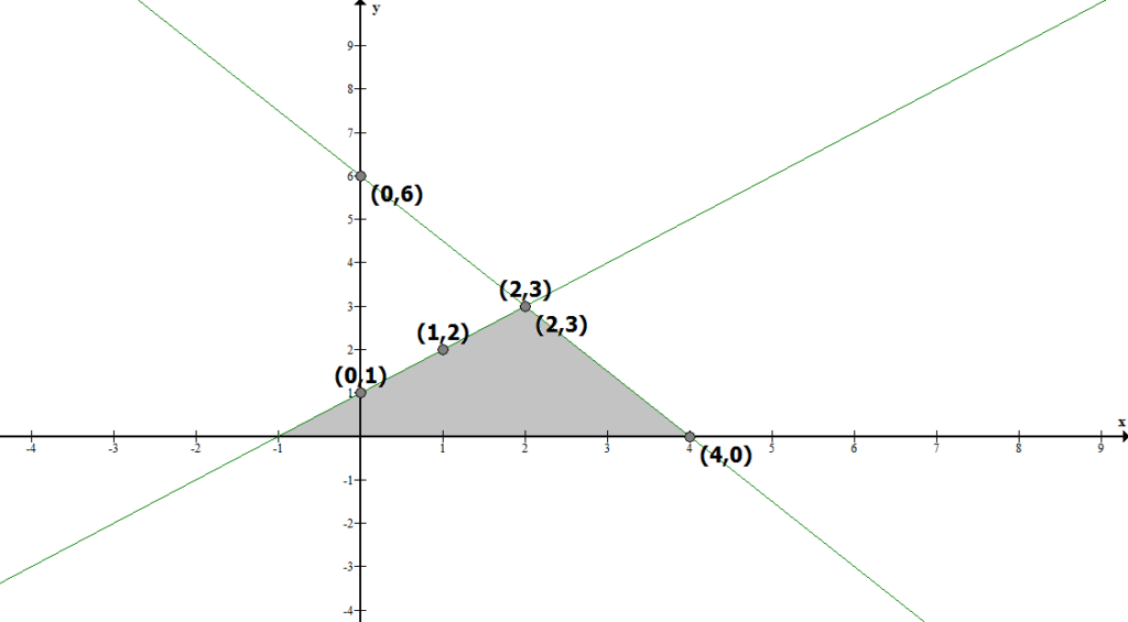 NCERT Solutions for Class 10th Maths: Chapter 3 Pair of Linear Equations in Two Variables