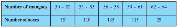 NCERT Solutions for Maths: Chapter 14 - Statistics Ex. 14.1 Que. 5