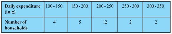 NCERT Solutions for Maths: Chapter 14 - Statistics Ex. 14.1 Que. 6