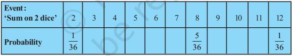 NCERT Solutions for Maths: Chapter 15 - Probability Ex. 15.1 Que. 22